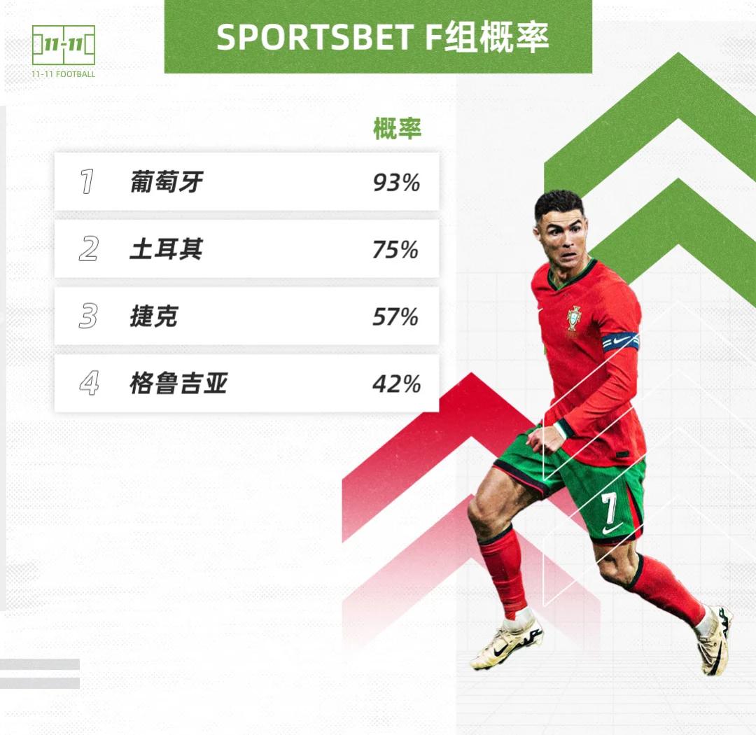 包含欧预赛胸有成竹备战淘汰赛，球员信心大增的词条